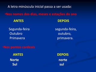 A letra minúscula inicial passa a ser usada:
•Nos nomes dos dias, meses e estações do ano
ANTES DEPOIS
Segunda-feira segunda-feira,
Outubro outubro,
Primavera primavera.
•Nos pontos cardeais
ANTES DEPOIS
Norte norte
Sul sul
 