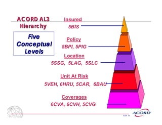 Al3 File Icon ACORD P&C_Surety AL3 Hierarchy & Headers.pdf