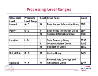 Al3 File Icon ACORD P&C_Surety AL3 Hierarchy & Headers.pdf