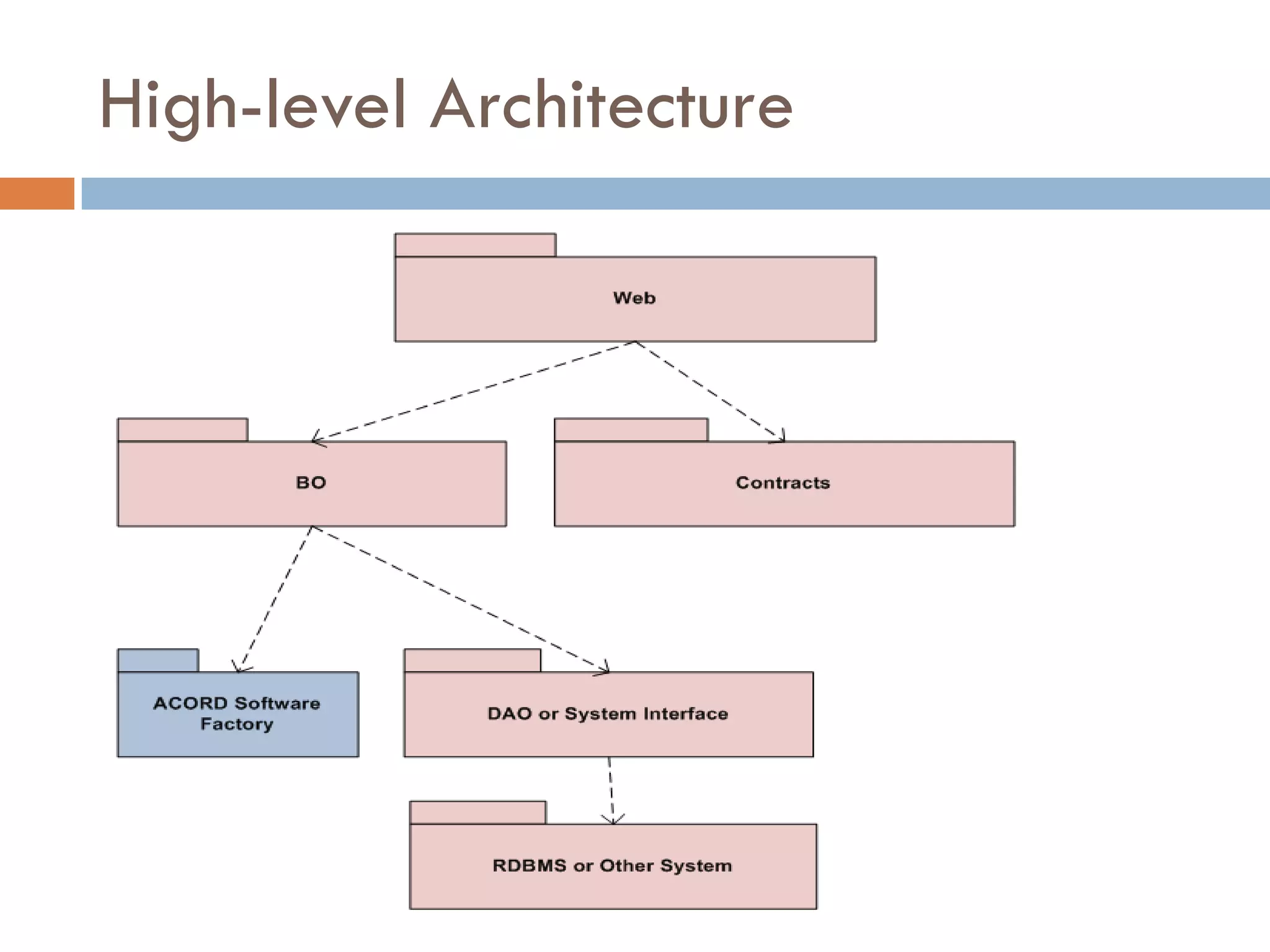High-level Architecture
 