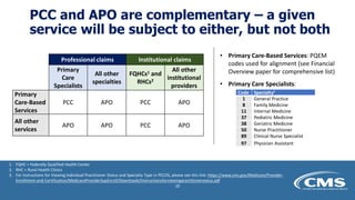 PCC and APO are complementary – a given
service will be subject to either, but not both
Professional claims Institutional claims
N/A
Primary
Care
Specialists
All other
specialties
FQHCs1 and
RHCs2
All other
institutional
providers
Primary
Care-Based
Services
PCC APO PCC APO
All other
services
APO APO PCC APO
• Primary Care-Based Services: PQEM
codes used for alignment (see Financial
Overview paper for comprehensive list)
• Primary Care Specialists:
Code Specialty1
1 General Practice
8 Family Medicine
11 Internal Medicine
37 Pediatric Medicine
38 Geriatric Medicine
50 Nurse Practitioner
89 Clinical Nurse Specialist
97 Physician Assistant
1. FQHC = Federally Qualified Health Center
2. RHC = Rural Health Clinics
3. For Instructions for Viewing Individual Practitioner Status and Specialty Type in PECOS, please see this link: https://www.cms.gov/Medicare/Provider-
Enrollment-and-Certification/MedicareProviderSupEnroll/Downloads/Instructionsforviewingpractitionerstatus.pdf
10
 