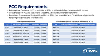 PCC Requirements
• Primary Care Capitation (PCC) is available to ACOs in either Global or Professional risk options
• ACOs that select PCC are also able to select the Advanced Payment Option (APO)
• Participant Providers and Preferred Providers in ACOs that select PCC and / or APO are subject to the
following flexibilities and requirements:
Primary Care Capitation
PY Participant Providers Preferred Providers
PY2021 Optional; 1-100% Optional; 1-100%
PY2022 Mandatory; 5-100% Optional; 1-100%
PY2023 Mandatory; 10-100% Optional; 1-100%
PY2024 Mandatory; 20-100% Optional; 1-100%
PY2025 Mandatory; 100% Optional; 1-100%
PY2026 Mandatory; 100% Optional; 1-100%
Advanced Payment Option (if selected by ACO)
PY Participant Providers Preferred Providers
PY2021 Optional; 1-100%
PY2022 Optional; 1-100%
PY2023 Optional; 1-100%
PY2024 Optional; 1-100%
PY2025 Optional; 1-100%
PY2026 Optional; 1-100%
11
 