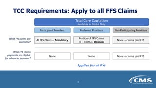 TCC Requirements: Apply to all FFS Claims
Total Care Capitation
Available in Global Only
Participant Providers Preferred Providers
What FFS claims are
capitated?
All FFS Claims - Mandatory
Portion of FFS Claims
(0 – 100%) - Optional
What FFS claims
payments are eligible
for advanced payment?
None
None
Non-Participating Providers
None – claims paid FFS
None – claims paid FFS
Applies for all PYs
12
 