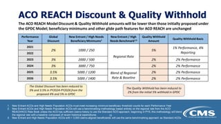 ACO REACH Discount & Quality Withhold
The ACO REACH Model Discount & Quality Withhold amounts will be lower than those initially proposed under
the GPDC Model; beneficiary minimums and other glide path features for ACO REACH are unchanged
Performance
Year
Global
Discount
New Entrant / High Needs
Beneficiary Minimums1
New Entrant / High
Needs Benchmark2,3
Quality Withhold
Amount
Quality Withhold Basis
2021
2% 1000 / 250
Regional Rate
5%
1% Performance, 4%
Reporting
2022
2023 3% 2000 / 500 2% 2% Performance
2024 3% 3000 / 750 2% 2% Performance
2025 3.5% 5000 / 1200 Blend of Regional
Rate & Baseline
2% 2% Performance
2026 3.5% 5000 / 1400 2% 2% Performance
The Global Discount has been reduced to
3% and 3.5% in PY2024-PY2026 from the
proposed 4% and 5% in GPDC
The Quality Withhold has been reduced to
2% from the initial 5% withhold in GPDC
1. New Entrant ACOs and High Needs Population ACOs must meet increasing minimum beneficiary threshold counts for each Performance Year
2. New Entrant ACOs and High Needs Population ACOs will use a benchmarking methodology based entirely on the regional rate from the ACO
REACH/KCC Rate Book unless the ACO has sufficient claims history to use the Standard ACO approach; beginning in PY5, this methodology will blend
the regional rate with a baseline composed of recent historical expenditures
3. New Entrant and High Needs Population ACOs with > 3,000 claims-aligned beneficiaries will use the same benchmarking approach as Standard ACOs
16
 
