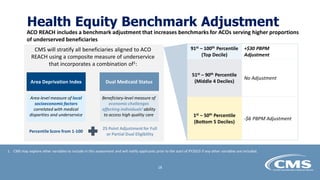 Health Equity Benchmark Adjustment
ACO REACH includes a benchmark adjustment that increases benchmarks for ACOs serving higher proportions
of underserved beneficiaries
CMS will stratify all beneficiaries aligned to ACO
REACH using a composite measure of underservice
that incorporates a combination of1:
Area-level measure of local
socioeconomic factors
correlated with medical
disparities and underservice
Area Deprivation Index Dual Medicaid Status
Beneficiary-level measure of
economic challenges
affecting individuals’ ability
to access high quality care
Percentile Score from 1-100
25 Point Adjustment for Full
or Partial Dual Eligibility
91st – 100th Percentile
(Top Decile)
+$30 PBPM
Adjustment
51st – 90th Percentile
(Middle 4 Deciles)
No Adjustment
1st – 50th Percentile
(Bottom 5 Deciles)
-$6 PBPM Adjustment
1. CMS may explore other variables to include in this assessment and will notify applicants prior to the start of PY2023 if any other variables are included.
18
 