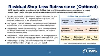 Residual Stop-Loss Reinsurance (Optional)
ACOs have the option to participate in a Residual Stop-Loss Reinsurance arrangement, designed to reduce
REACH ACOs’ risk for individual beneficiaries with significantly higher than predicted expenditures
• CMS will be adjusting its approach to stop-loss reinsurance in ACO
REACH to better protect ACOs against significantly higher than
predicted expenditures at the beneficiary level
• This approach uses the difference between actual and predicted
expenditures, or the residual expenditures for each beneficiary
• The Stop-Loss Payout for a beneficiary is based on the difference
between a beneficiary’s residual expenditures and the national
residual attachment points
• The Stop-Loss Charge is calculated based on the average Stop-Loss
Payout the ACO would have received in three reference years (RYs)
• The net impact of Stop-Loss Reinsurance will be the difference
between the Stop-Loss Charge and Stop-Loss Payout
Residual Stop-Loss Approach*
Stop Loss
Payout
Residual
Attachment
Points
=
Residual
Expenditure
vs.
Residual
Expenditure
Predicted
Expenditure
=
PY
Expenditure
―
Predicted
Expenditure
Risk
Score
=
Benchmark
Regional Rate
x
# of
Months
x
*These calculations will be done at the beneficiary level
20
 