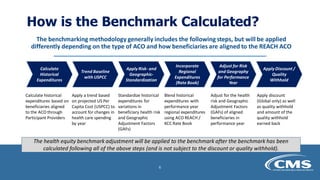 How is the Benchmark Calculated?
The benchmarking methodology generally includes the following steps, but will be applied
differently depending on the type of ACO and how beneficiaries are aligned to the REACH ACO
Calculate
Historical
Expenditures
Trend Baseline
with USPCC
Apply Risk- and
Geographic-
Standardization
Incorporate
Regional
Expenditures
(Rate Book)
Adjust for Risk
and Geography
for Performance
Year
Apply Discount /
Quality
Withhold
Calculate historical
expenditures based on
beneficiaries aligned
to the ACO through
Participant Providers
Apply a trend based
on projected US Per
Capita Cost (USPCC) to
account for changes in
health care spending
by year
Standardize historical
expenditures for
variations in
beneficiary health risk
and Geographic
Adjustment Factors
(GAFs)
Blend historical
expenditures with
performance year
regional expenditures
using ACO REACH /
KCC Rate Book
Adjust for the health
risk and Geographic
Adjustment Factors
(GAFs) of aligned
beneficiaries in
performance year
Apply discount
(Global only) as well
as quality withhold
and amount of the
quality withhold
earned back
The health equity benchmark adjustment will be applied to the benchmark after the benchmark has been
calculated following all of the above steps (and is not subject to the discount or quality withhold).
6
 