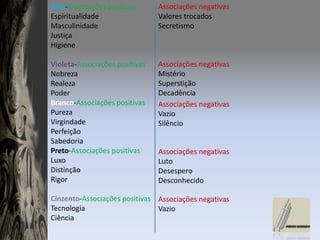 Azul-Associações positivasEspiritualidadeMasculinidadeJustiçaHigieneVioleta-Associações positivas  NobrezaRealezaPoderBranco-Associações positivasPurezaVirgindadePerfeiçãoSabedoriaPreto-Associações positivasLuxoDistinçãoRigorCinzento-Associações positivasTecnologiaCiênciaAssociações negativasValores trocadosSecretismoAssociações negativasMistérioSuperstiçãoDecadênciaAssociações negativasVazioSilêncioAssociações negativasLutoDesesperoDesconhecidoAssociações negativasVazio 
