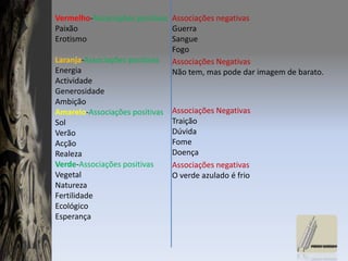 Vermelho-Associações positivasPaixãoErotismoLaranja-Associações positivasEnergiaActividadeGenerosidadeAmbiçãoAmarelo-Associações positivasSolVerãoAcçãoRealezaVerde-Associações positivasVegetalNaturezaFertilidadeEcológicoEsperançaAssociações negativasGuerraSangueFogoAssociações NegativasNão tem, mas pode dar imagem de barato.Associações NegativasTraiçãoDúvidaFomeDoençaAssociações negativasO verde azulado é frio