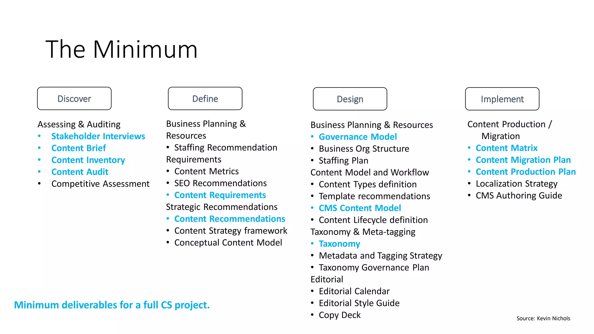 The Minimum
Discover
Assessing & Auditing
• Stakeholder Interviews
• Content Brief
• Content Inventory
• Content Audit
• Competitive Assessment
Business Planning &
Resources
• Staffing Recommendation
Requirements
• Content Metrics
• SEO Recommendations
• Content Requirements
Strategic Recommendations
• Content Recommendations
• Content Strategy framework
• Conceptual Content Model
Content Production /
Migration
• Content Matrix
• Content Migration Plan
• Content Production Plan
• Localization Strategy
• CMS Authoring Guide
Define Design Implement
Business Planning & Resources
• Governance Model
• Business Org Structure
• Staffing Plan
Content Model and Workflow
• Content Types definition
• Template recommendations
• CMS Content Model
• Content Lifecycle definition
Taxonomy & Meta-tagging
• Taxonomy
• Metadata and Tagging Strategy
• Taxonomy Governance Plan
Editorial
• Editorial Calendar
• Editorial Style Guide
• Copy Deck Source: Kevin Nichols
Minimum deliverables for a full CS project.
 