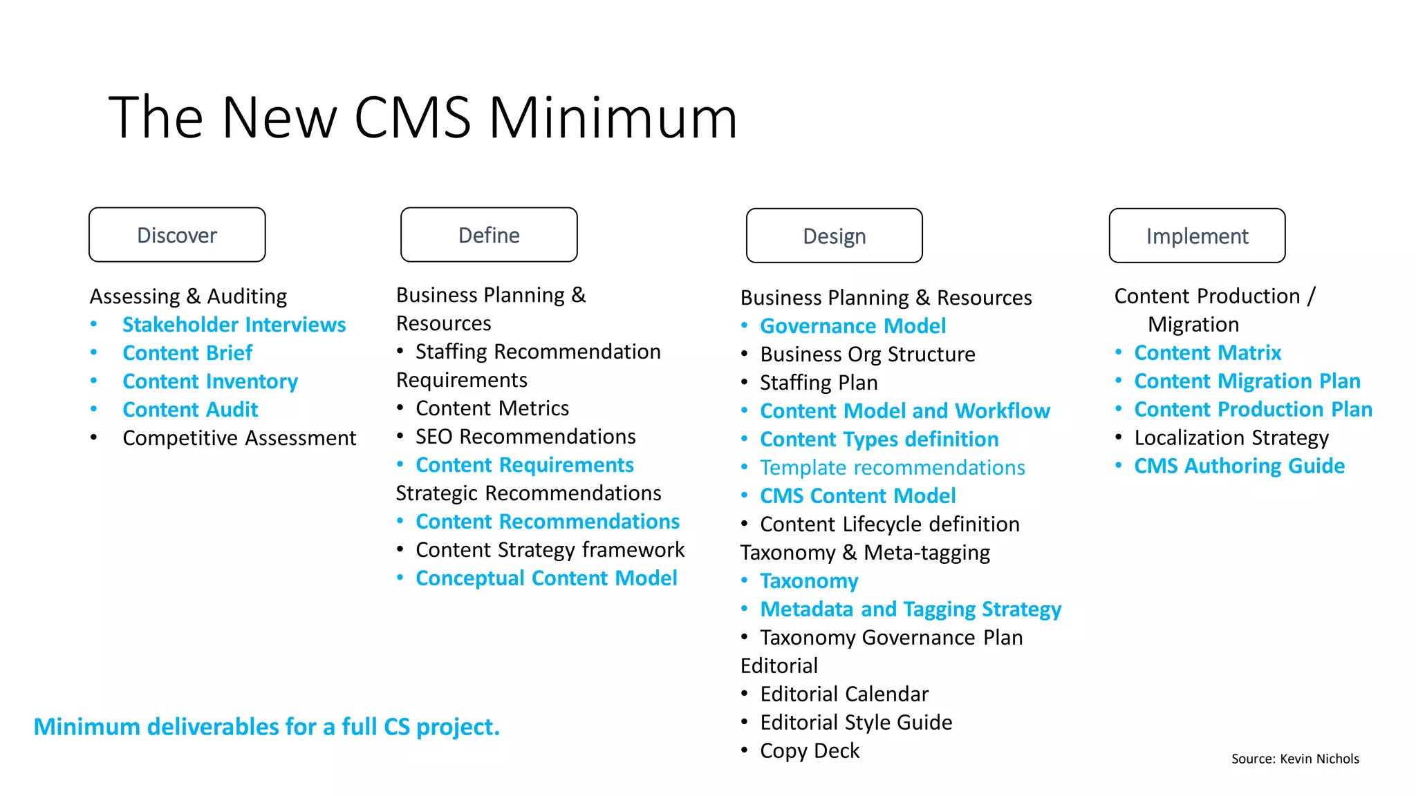 The New CMS Minimum
Discover
Assessing & Auditing
• Stakeholder Interviews
• Content Brief
• Content Inventory
• Content Audit
• Competitive Assessment
Business Planning &
Resources
• Staffing Recommendation
Requirements
• Content Metrics
• SEO Recommendations
• Content Requirements
Strategic Recommendations
• Content Recommendations
• Content Strategy framework
• Conceptual Content Model
Content Production /
Migration
• Content Matrix
• Content Migration Plan
• Content Production Plan
• Localization Strategy
• CMS Authoring Guide
Define Design Implement
Business Planning & Resources
• Governance Model
• Business Org Structure
• Staffing Plan
• Content Model and Workflow
• Content Types definition
• Template recommendations
• CMS Content Model
• Content Lifecycle definition
Taxonomy & Meta-tagging
• Taxonomy
• Metadata and Tagging Strategy
• Taxonomy Governance Plan
Editorial
• Editorial Calendar
• Editorial Style Guide
• Copy Deck Source: Kevin Nichols
Minimum deliverables for a full CS project.
 