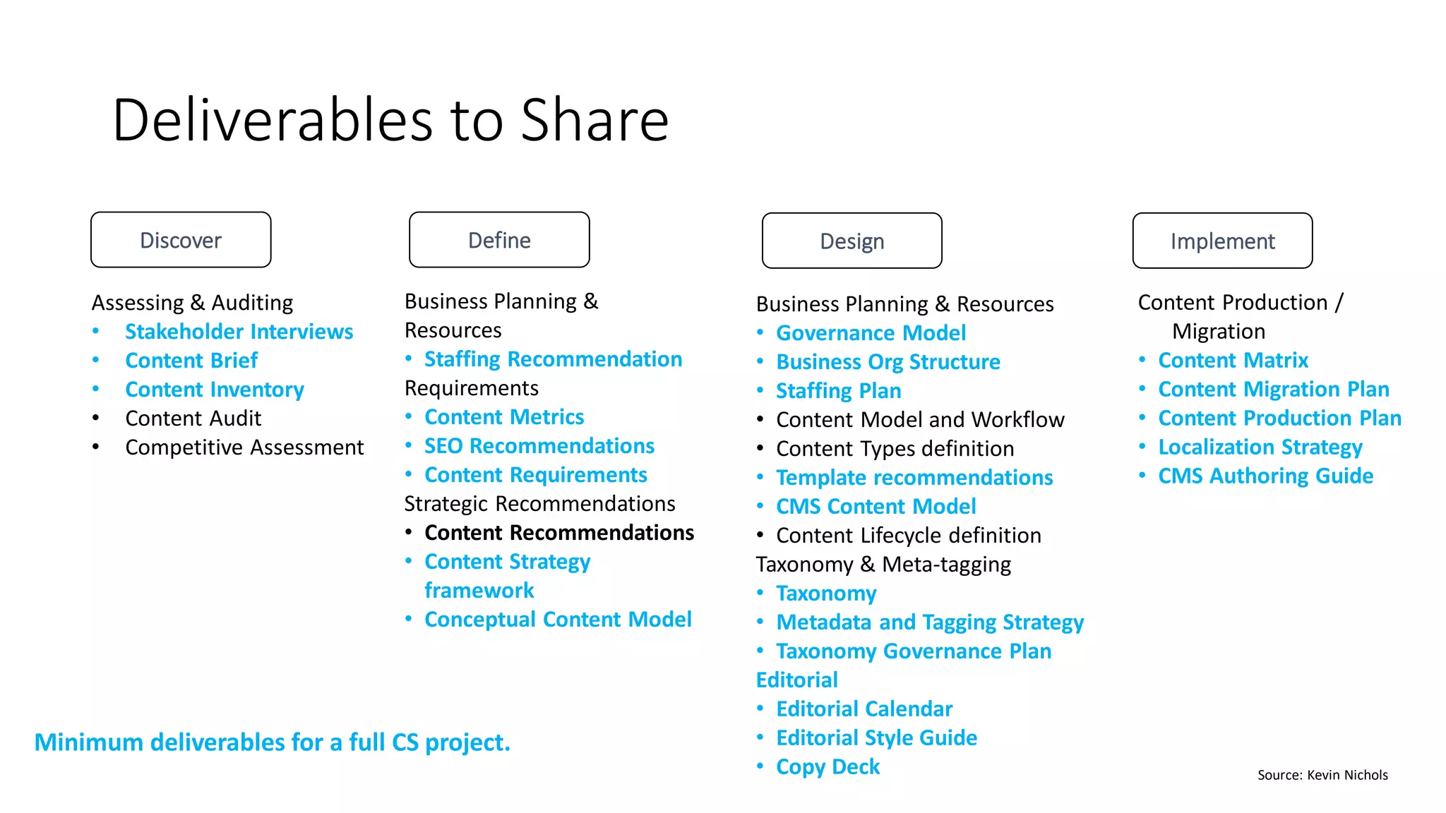 Deliverables to Share
Discover
Assessing & Auditing
• Stakeholder Interviews
• Content Brief
• Content Inventory
• Content Audit
• Competitive Assessment
Business Planning &
Resources
• Staffing Recommendation
Requirements
• Content Metrics
• SEO Recommendations
• Content Requirements
Strategic Recommendations
• Content Recommendations
• Content Strategy
framework
• Conceptual Content Model
Content Production /
Migration
• Content Matrix
• Content Migration Plan
• Content Production Plan
• Localization Strategy
• CMS Authoring Guide
Define Design Implement
Business Planning & Resources
• Governance Model
• Business Org Structure
• Staffing Plan
• Content Model and Workflow
• Content Types definition
• Template recommendations
• CMS Content Model
• Content Lifecycle definition
Taxonomy & Meta-tagging
• Taxonomy
• Metadata and Tagging Strategy
• Taxonomy Governance Plan
Editorial
• Editorial Calendar
• Editorial Style Guide
• Copy Deck Source: Kevin Nichols
Minimum deliverables for a full CS project.
 