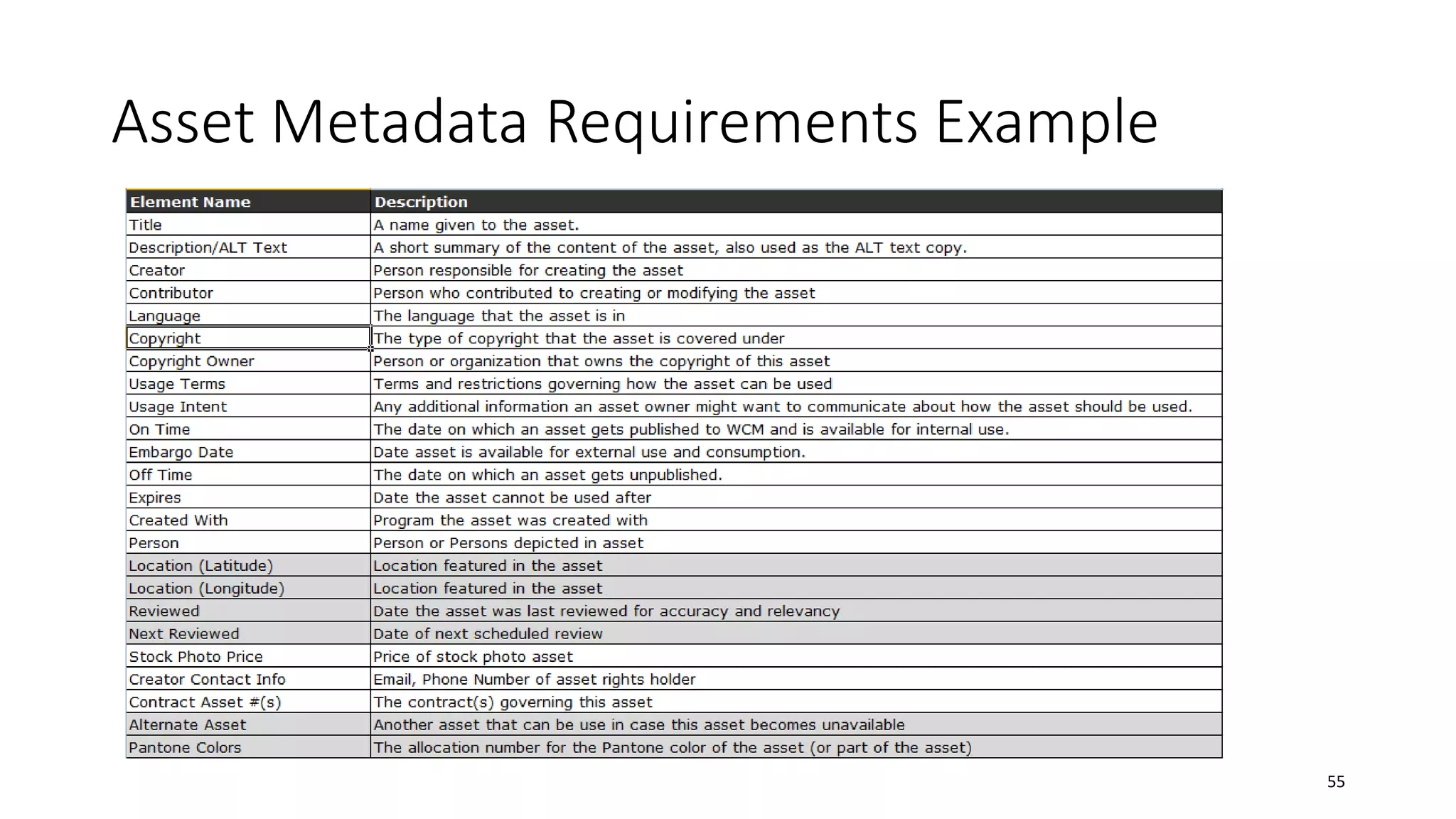 Asset Metadata Requirements Example
55
 