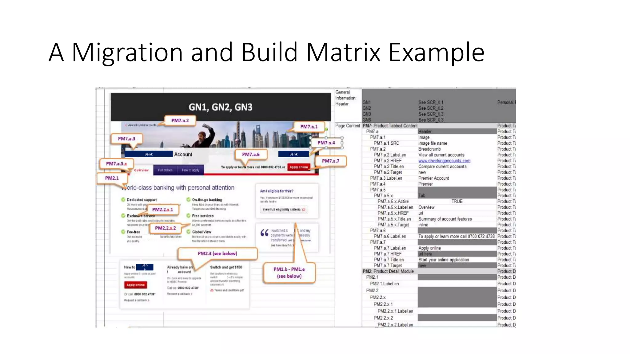 A Migration and Build Matrix Example
Bank Bank
Ban
k
B
a
n
k
Ban
k
B
a
n
k
B
a
n
k
B
a
n
k
Ban
k
 