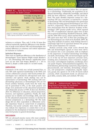 A Core Curriculum For Dermatology Nurse-Practitioners | PDF