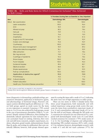 A Core Curriculum For Dermatology Nurse-Practitioners | PDF