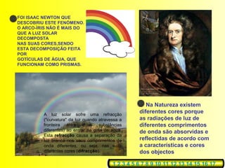 FOI ISAAC NEWTON QUE
DESCOBRIU ESTE FENÓMENO.
O ARCO-ÍRIS NÃO É MAIS DO
QUE A LUZ SOLAR
DECOMPOSTA
NAS SUAS CORES,SENDO
ESTA DECOMPOSIÇÃO FEITA
POR
GOTÍCULAS DE ÁGUA, QUE
FUNCIONAM COMO PRISMAS.
Na Natureza existem
diferentes cores porque
as radiações de luz de
diferentes comprimentos
de onda são absorvidas e
reflectidas de acordo com
a características e cores
dos objectos
A luz solar sofre uma refracção
("curvatura" da luz quando atravessa a
fronteira entre duas substâncias
diferentes) ao entrar na gota de água.
Esta refracção causa a separação da
luz branca nos seus comprimentos de
onda diferentes, ou seja, nas suas
diferentes cores (difracção).
1 2 3 4 5 6 7 8 9 10 11 12 13 14 15 16 17
 