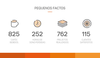 PEQUENOS FACTOS
CAFÉS
BEBIDOS
PROJETOS
REALIZADOS
HORAS DE
SONO PERDIDAS
CLIENTES
SATISFEITOS
825 252 762 115
 
