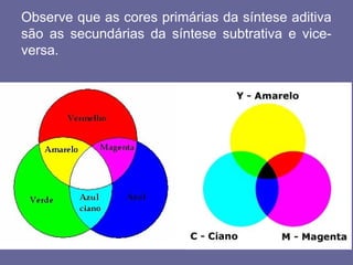 Observe que as cores primárias da síntese aditiva
são as secundárias da síntese subtrativa e vice-
versa.
 