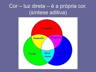 Cor – luz direta – é a própria cor.
(síntese aditiva)
 