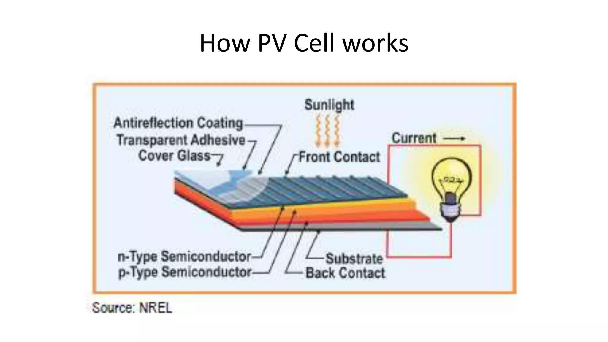 How PV Cell works
 
