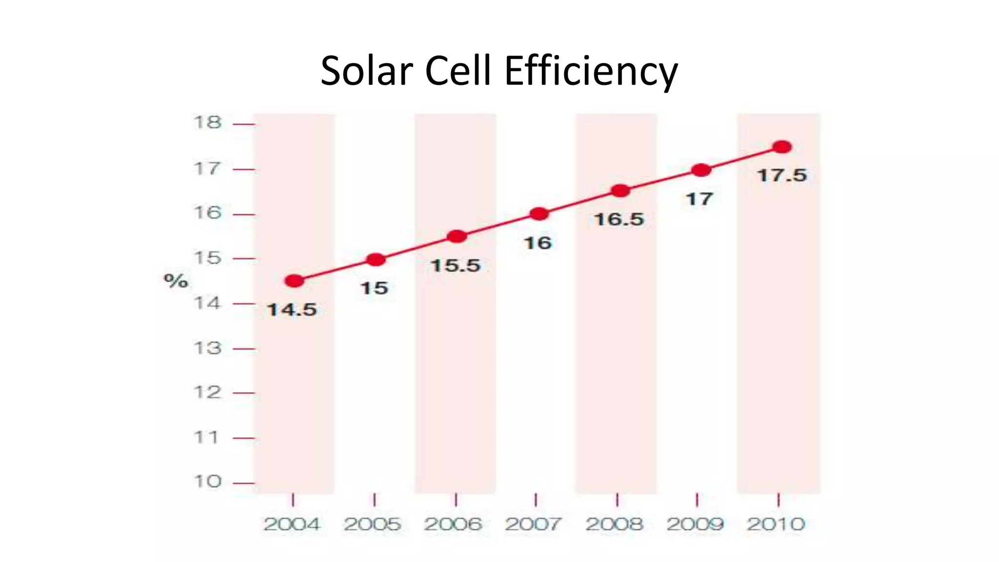 Solar Cell Efficiency
 