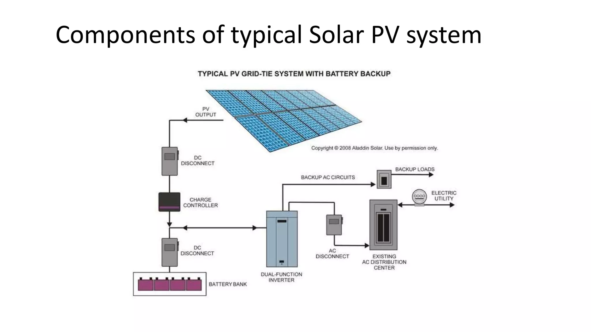 Components of typical Solar PV system
 
