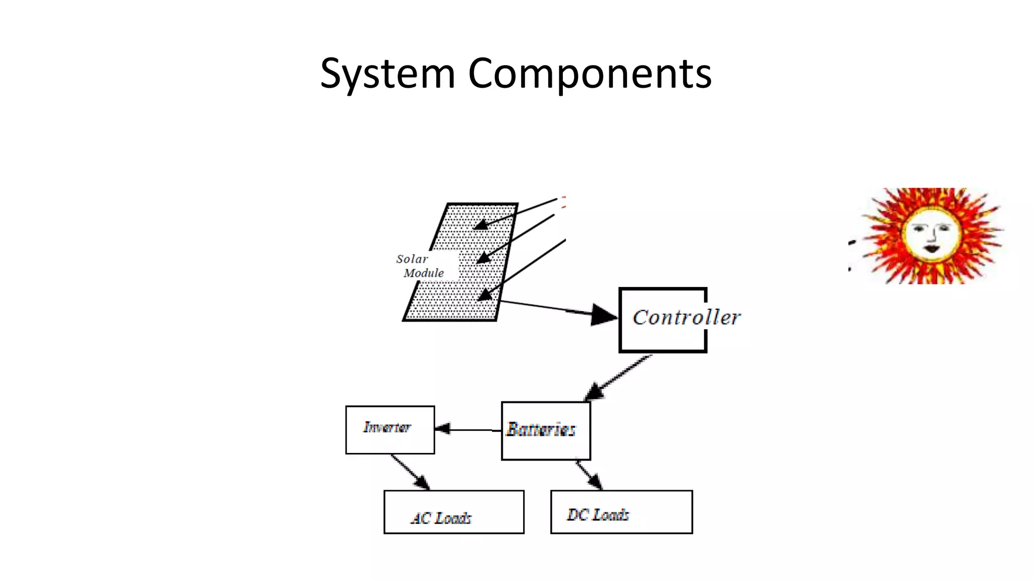 System Components
 
