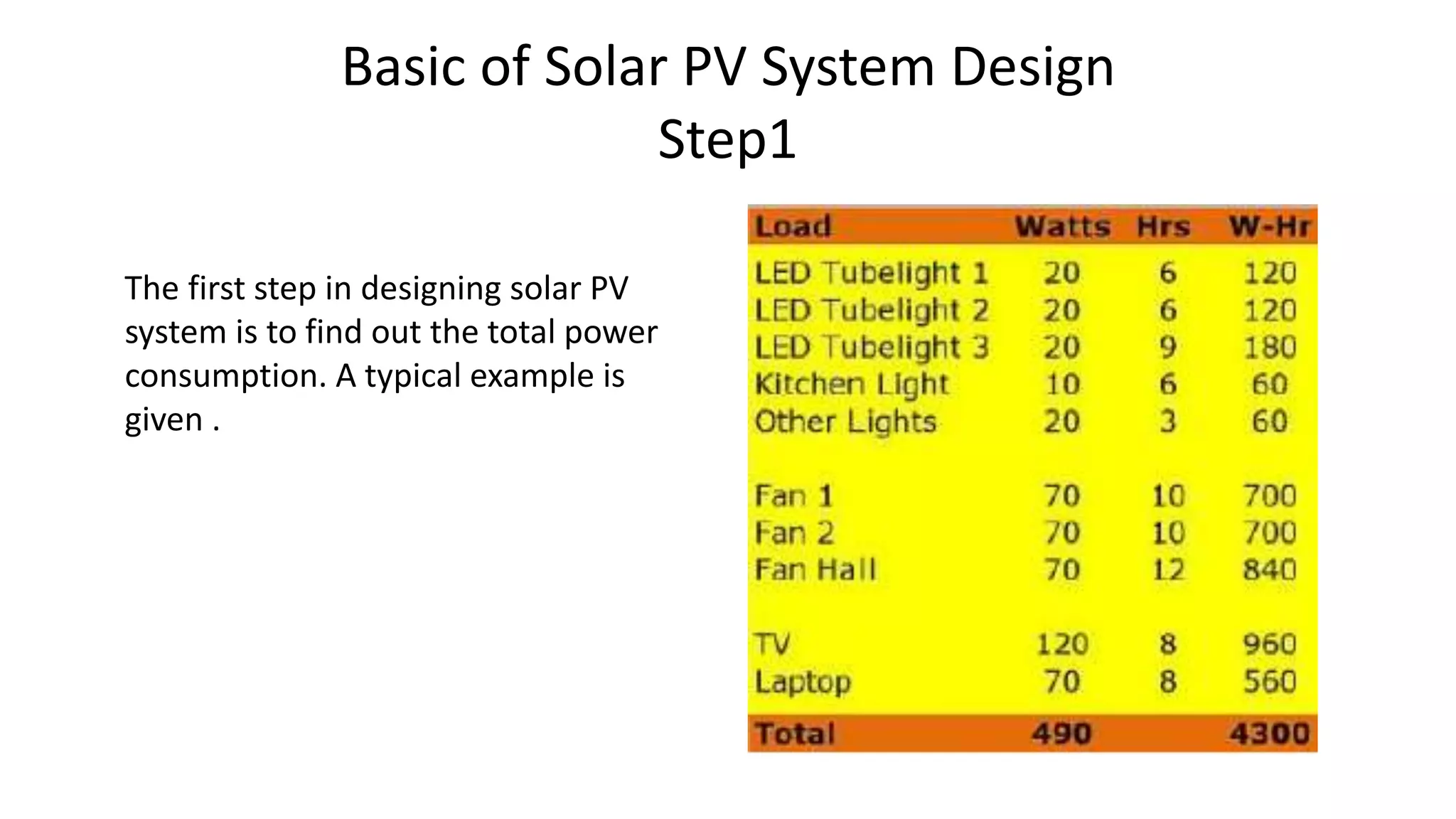 Basic of Solar PV System Design
Step1
The first step in designing solar PV
system is to find out the total power
consumption. A typical example is
given .
 