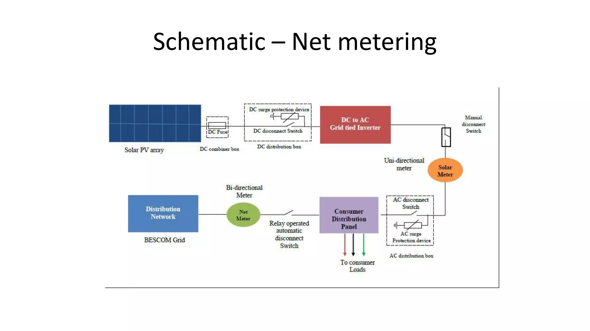 Schematic – Net metering
 