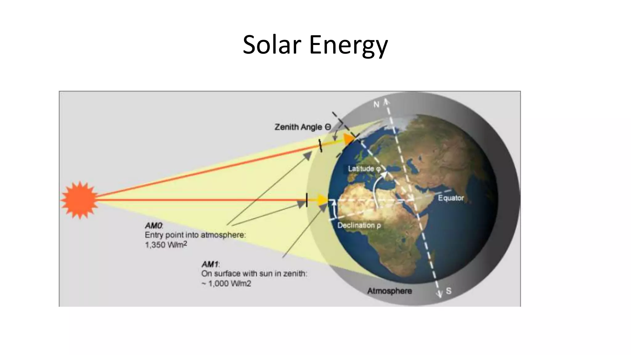 Solar Energy
 