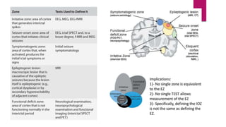 PET/SPECT in Epilepsy Surgery | PPTX