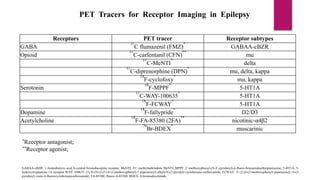 PET/SPECT in Epilepsy Surgery | PPTX