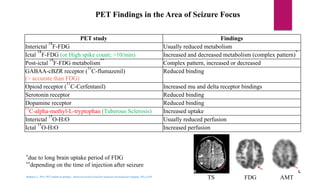 PET/SPECT in Epilepsy Surgery | PPTX
