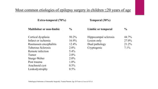 PET/SPECT in Epilepsy Surgery | PPTX