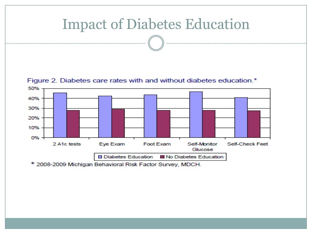 A correlation study to determine the effect of diabetes self manageme…