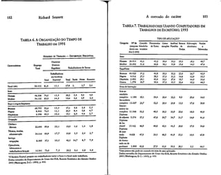 182                            Richard Sennett                                                                                A corrosão do caráter                               183

                                                                                                  TABELA 7. TRABALHADORES USANDO COMPUTADORES EM
                                                                                                             TRABALHOS DE ESCRITÓRIO, 1993
                                                                                                                                      TIPO DE APLICAÇÃO1
              TABELA 6. A ORGANIZAÇÃO DO TEMPO DE
                        TRABALHO EM 1991                                                        Categoria      N°de Contabi- Processador Comu- Análise/ Bancos Editoração Vendas
                                                                                                             computa- lidade/In- de Texto nicações Planilha de    eletrônica     e
                                                                                                             dores usa- ventário                            Dados            Televendas
                                                                                                            dos (1.000)
                                     HORÁRIOS DE TRABALHO — DISTRIBUIÇÃO PERCENTUAL             Sexo

                                             Horários                                           Homem       24.414    41,1         45,2     39,4    35,2   25,3       18,1      40,7
Características           Emprego            Diurnos                                            Mulher      26.692    31,6         44,8     38,1    33,8   19,6       14,5      47,8
                           Total             Regiüares       Trabalhadores de Turno         Raça/Etnia

                                           Trabalhadores                                    Brancos         43.020    37,2         45,8     39,3    35,2   23,0       16,7      45,9
                                            em horários                                     Negros           4.016    27,5         38.3     37,3    31,2   16,8       12,9      35,5
                                     Total   flexíveis1    Total Tarde Noite Rotativo       Hispânios        2.492    29,1         45,6     32,1    27,6   18,7       16,0      33,6
                                                                                            Outros           1.578    39,7         39.4     37,2    33,5   22,6       10,2      44,5
Total 1991                 80.452    81,8      15,1        17,8   5,         3,7    3,4
                                                                                            Grau de Instrução
Sexo                                                                                        Sem se-
                                                15,5       20,2    5,4       4,2    4,0     cundário
Homem                      46.308    79,5
                                                           14,6    4,6       2,9    2,6     completo 1.190             19,1        54.4    20,4     22,2   9,9        20,6      16,0
Mulher                     34.145    85,0       14,5
                                                                                            Secundário
Raça e origem hispânica                                                                     completo 13.307           23,7         52.5    29,4     25,8   13,3       17,6      30,8
                                                                                            Univer-
Brancos                    68.795    82,6       15,5       17.1    4,6       3,4    3,3     sitário in-
Negros                      8.943    76,0       12,1       23,3    8,4       5,6    4,7     completo 11.548           33,5         49,5    38,5    33,9    20,6       18,0      40,9
Hispânicos                  6.598    80,3       10,6       19,1    6,4       4,6    2,7     Diploma
                                                                                            de adjunto 5.274          37,5         47,0    39,7    34,7    21,7       14,9      41,6
Ocupação                                                                                    Diploma
Chefias e                                                                                   de ba-
 liberais                  22.630     89,6      22,1       10,0    1,6        1,4   1,8     charel      13.162        46,9         40,0    45,1    41,5    28,8       17,0      54,8
                                                                                            Diploma
Técnica, vendas,                                                                            de mes-
 administração             24.116     85,9      17,7       13,8    3,5       2,4    2,7
                                                                                            trado       4.628         47,9         29,3    48,5    41,9    35,3       10,4      63,8
Serviço                                                                                     Diploma
 ocupações                  8.389     57,1      10,5       42,5   14,7        8,7   7,9     de douto-
                                                                                            rado ou de
 Operadores,
                                                                                            professor     1.999       42,8         27,9    45,9    39,2    28,3       5,2       66,5
  fabricantes e
  trabalhadores braçais     13.541    73,4       7,3       26,2        8,6    6,8   4,8     l
                                                                                            Uma pessoa não pode ser contada em mais de uma aplicação.
                                                                                            Dados extraídos do Departamento de Censo dos EUA, Resumo Estatístico dos Estados Unidos:
 'O horário flexível permite aos trabalhadores variar a hora e o local onde trabalham.      1995 (Washington, D.C.: 1995), p. 430.
 Dados extraídos do Departamento de Censo dos EUA, Resumo Estatístico dos Estados Unidos:
 199S OJ&shington, D.C.: 1995), p. 410.
 
