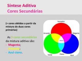 Síntese Aditiva
Cores Secundárias
(= cores obtidas a partir da
mistura de duas cores
primárias)
As 3 cores secundárias
da mistura aditiva são:
- Magenta;
- Amarelo;
- Azul ciano.
 