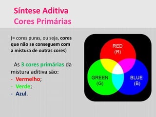 Síntese Aditiva
Cores Primárias
(= cores puras, ou seja, cores
que não se conseguem com
a mistura de outras cores)
As 3 cores primárias da
mistura aditiva são:
- Vermelho;
- Verde;
- Azul.
 
