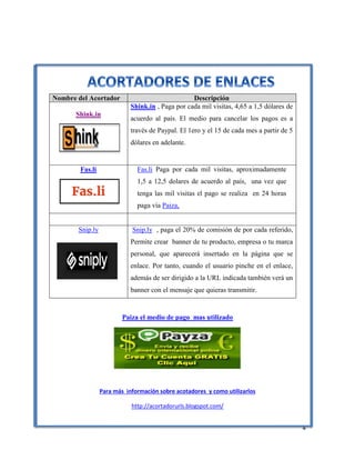 4
Nombre del Acortador Descripción
Shink.in
Shink.in , Paga por cada mil visitas, 4,65 a 1,5 dólares de
acuerdo al país. El medio para cancelar los pagos es a
través de Paypal. El 1ero y el 15 de cada mes a partir de 5
dólares en adelante.
Fas.li Fas.li Paga por cada mil visitas, aproximadamente
1,5 a 12,5 dolares de acuerdo al país, una vez que
tenga las mil visitas el pago se realiza en 24 horas
paga vía Paiza,
Snip.ly Snip.ly , paga el 20% de comisión de por cada referido,
Permite crear banner de tu producto, empresa o tu marca
personal, que aparecerá insertado en la página que se
enlace. Por tanto, cuando el usuario pinche en el enlace,
además de ser dirigido a la URL indicada también verá un
banner con el mensaje que quieras transmitir.
Paiza el medio de pago mas utilizado
Para más información sobre acotadores y como utilizarlos
http://acortadorurls.blogspot.com/
 