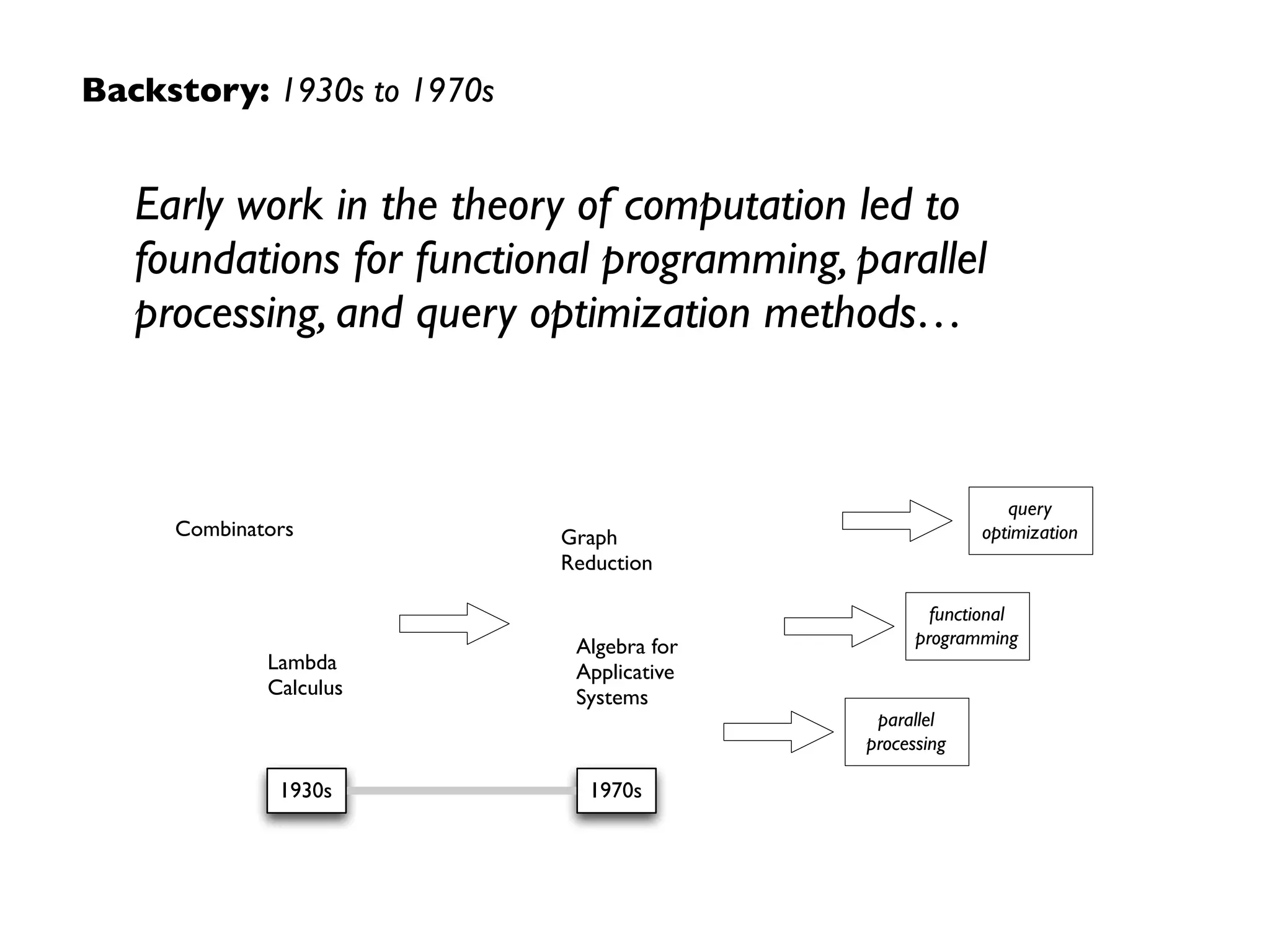 Backstory: themes  
and primary sources
 
