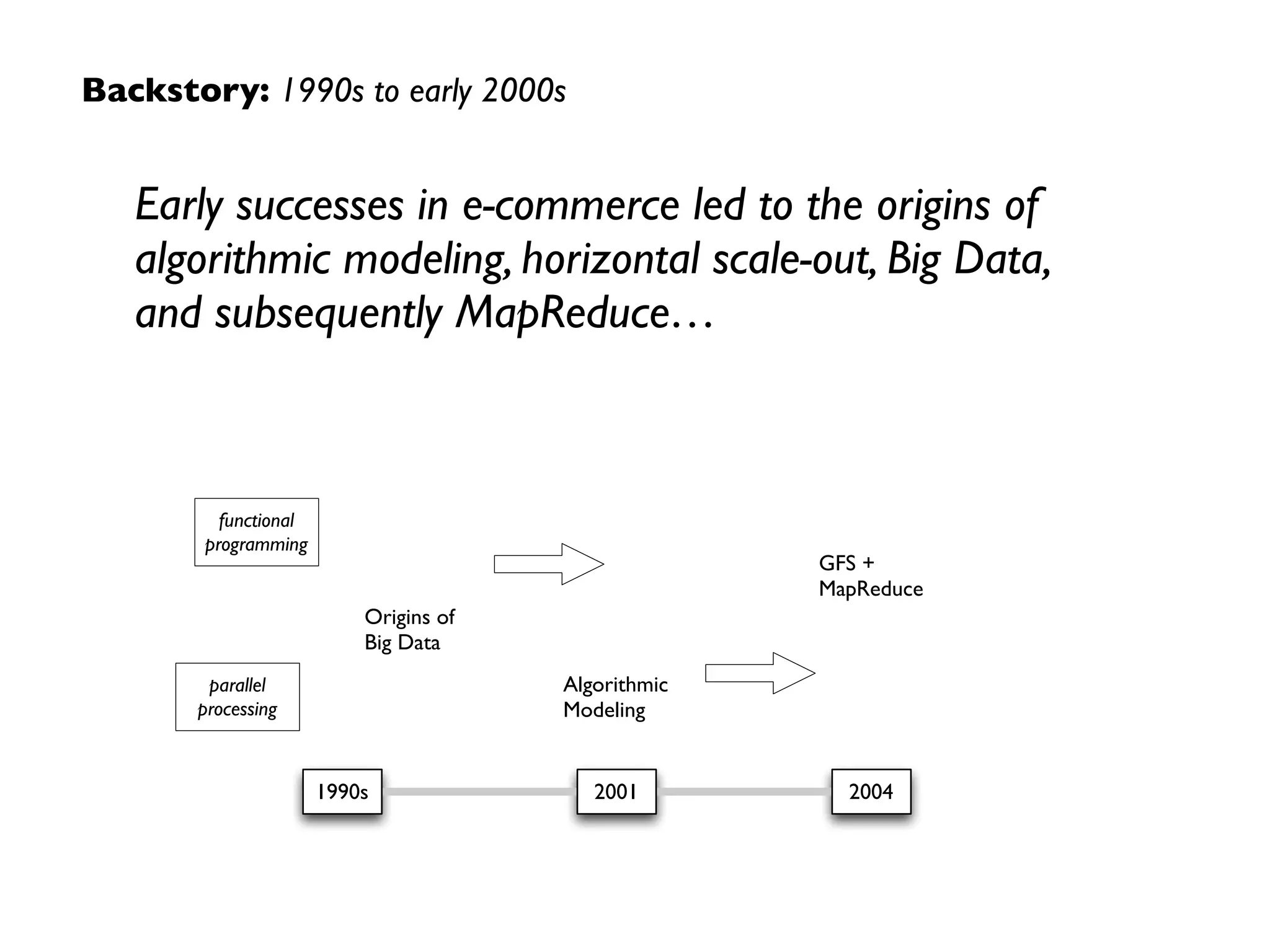 Backstory: 1930s to 1970s – Primary Sources
“Computability and λ-Deﬁnability” 
Alan Turing 
The Journal of Symbolic Logic 2 (4): (1937), 153-163 
10.2307/2268280	

“Can Programming Be Liberated from the von Neumann 
Style? A Functional Style and Its Algebra of Programs” 
John Backus 
ACMTuring Award (1977) 
stanford.edu/class/cs242/readings/backus.pdf	

“A new implementation technique for applicative languages” 
David Turner 
Softw: Pract. Exper., 9: (1979), 31-49 
10.1002/spe.4380090105
 