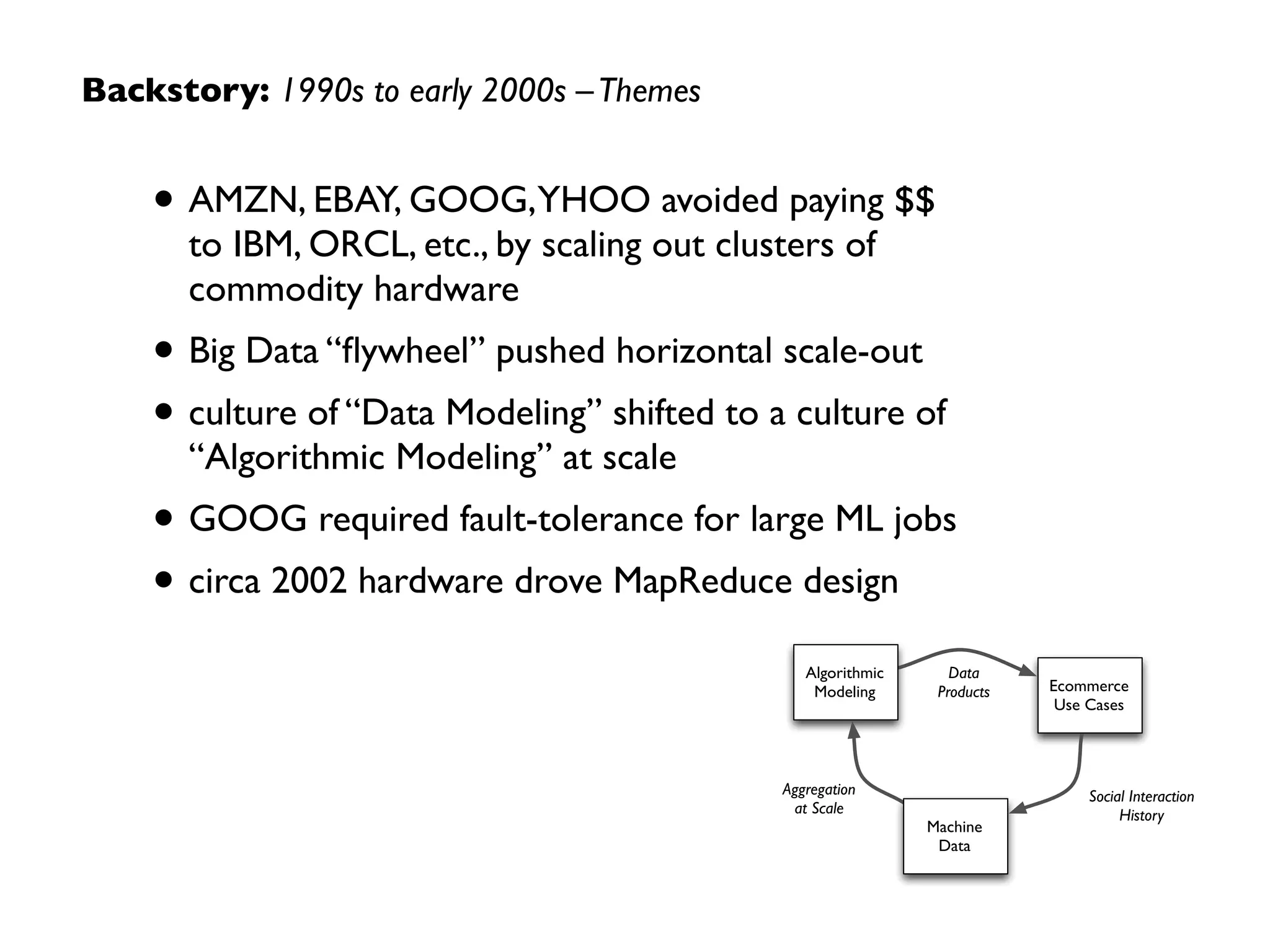 Backstory: 1990s to early 2000s
Initial successes in e-commerce led to the origins  
of algorithmic modeling, horizontal scale-out, the  
Big Data “ﬂywheel”, then subsequently
MapReduce…
2001
functional
programming
1990s
GFS +
MapReduce
2004
Origins of
Big Data
Algorithmic
Modeling
parallel
processing
 