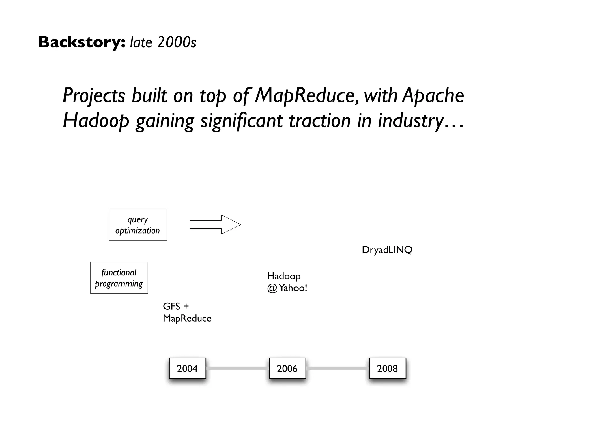 Backstory: 1990s to early 2000s – Primary Sources
“Social information ﬁltering” 
Upendra Shardanand, Pattie Maes 
CHI (1995), 210-217 
dl.acm.org/citation.cfm?id=223931	

“Early Amazon: Splitting the website” 
Greg Linden 
glinden.blogspot.com/2006/02/early-amazon-splitting-website.html	

“The eBay Architecture” 
Randy Shoup, Dan Pritchett 
addsimplicity.com/downloads/eBaySDForum2006-11-29.pdf	

“Inktomi’s Wild Ride” 
Erik Brewer (0:05:31 ff) 
youtu.be/E91oEn1bnXM	

“Statistical Modeling:The Two Cultures” 
Leo Breiman 
Statist. Sci. 16:3 (2001), 199-231 
10.1214/ss/1009213726	

MapReduce: Simpliﬁed Data Processing on Large Clusters 	

Jeffrey Dean, Sanjay Ghemawat 
OSDI (2004) 
research.google.com/archive/mapreduce.html
 