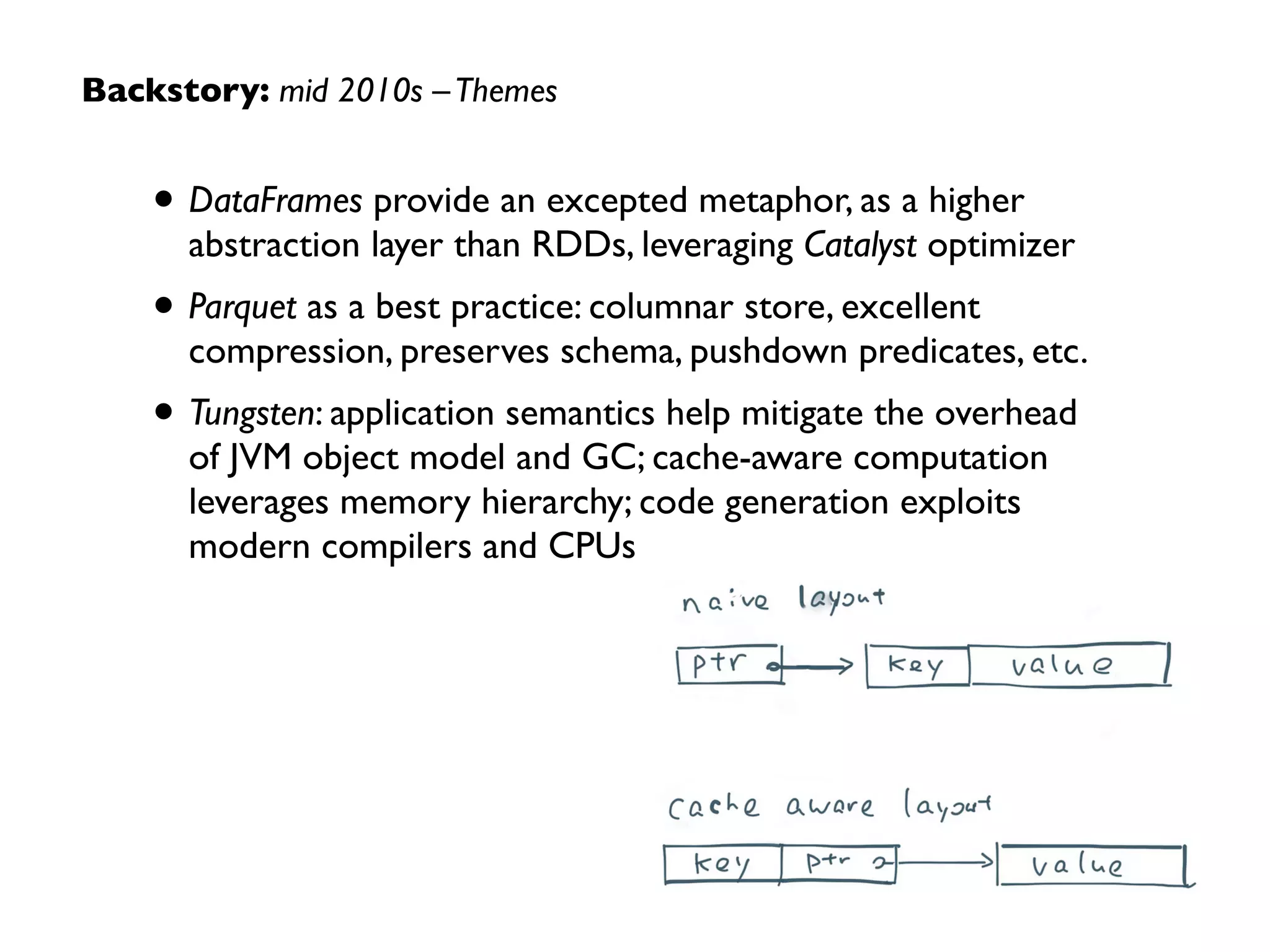 2014
Spark
Core
Apache Spark
release 1.0
Spark
SQL
2015
DataFrames
2008
Pandas
R
2013
Parquet
Tungsten
Backstory: mid 2010s
Apache Spark became one of the most popular
frameworks for Big Data…
 