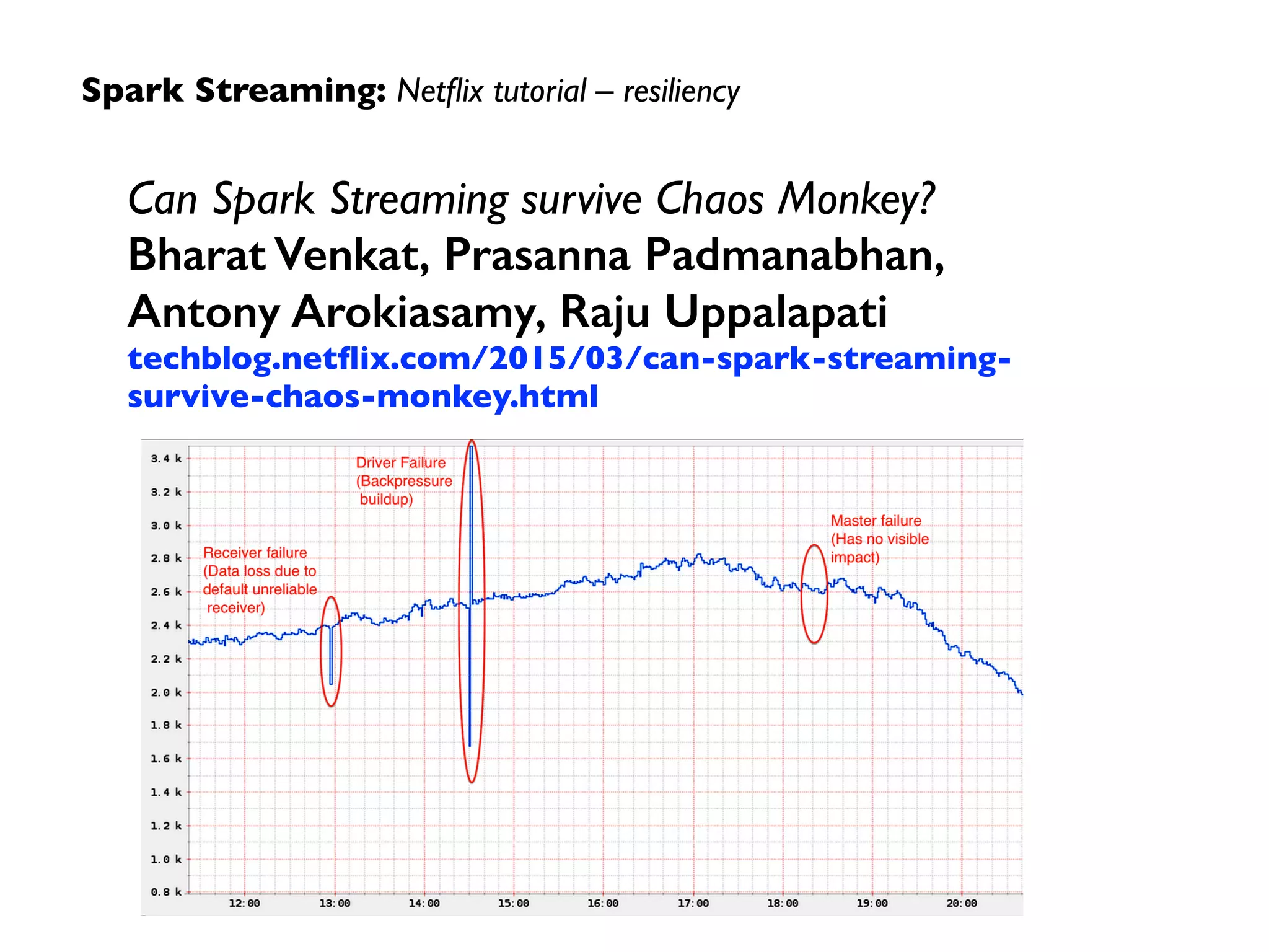 Spark Streaming: Virdata tutorial – tuning
Tuning Spark Streaming forThroughput	

Gerard Maas, 2014-12-22	

virdata.com/tuning-spark/
 