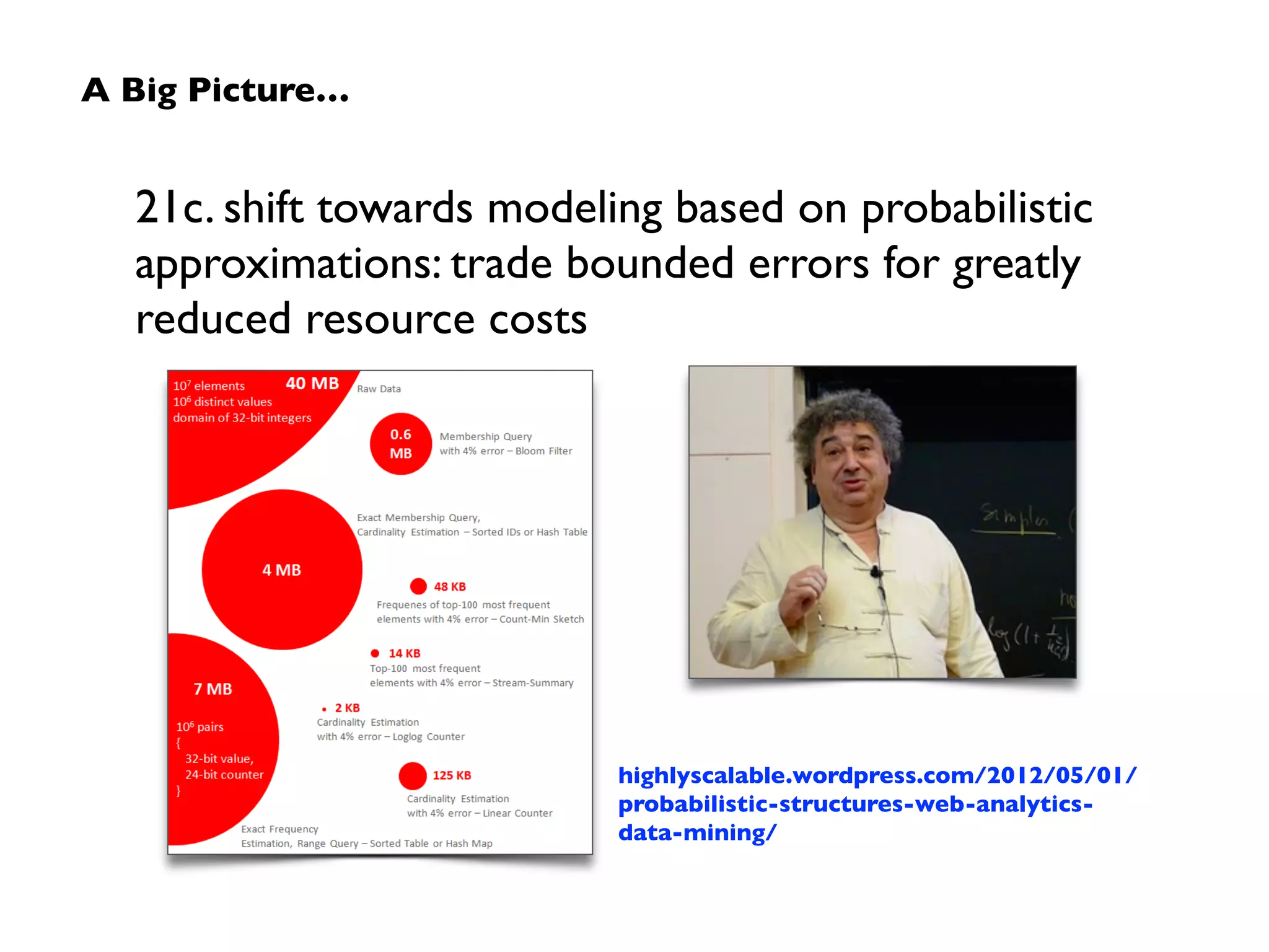 Spark Streaming: resiliency illustrated
backpressure 
(ﬂow control is a hard problem)	

reliable receiver	

in-memory replication 
write ahead log (data)	

driver restart 
checkpoint (metadata)	

multiple masters	

worker relaunch 
executor relaunch
storage
framework
driver
worker
worker
worker
worker
worker
worker
receiver
receiver
source
sender
source
sender
source
sender
receiver
masters
 