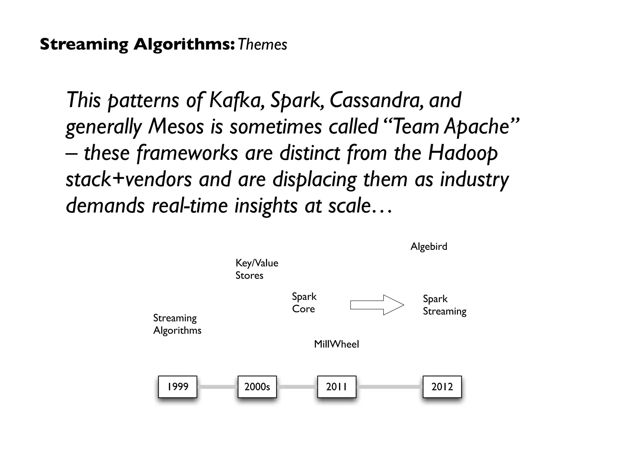 Streaming Algorithms: example usage
algorithm use case example
Count-Min Sketch frequency summaries code
HyperLogLog set cardinality code
Bloom Filter set membership
MinHash	

 set similarity
DSQ streaming quantiles
SkipList ordered sequence search
 