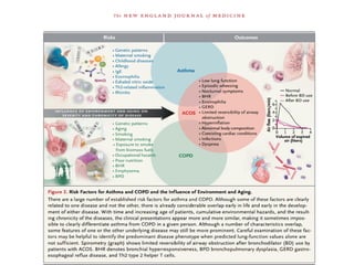 Comprehensive Overview of Asthma-COPD Overlap Syndrome (ACOS ...