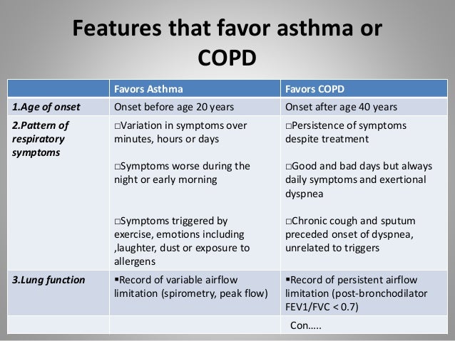 asthma signs and symptoms